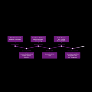 La Historia de Bitcoin